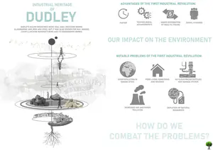 Dudley was pretty much at the centre of the Industrial Revolution. It had many advantages like making things faster, leading to technological advancements, a wider distribution of wealth and the social changes that came with this. However, it also had its own set of problems that are still relevant today which we need to acknowledge and address to successfully move forward, mainly: overpopulation, housing, water, air pollution and depletion of natural resources.  - 1_DKKRYjcJTsB-G2mICyI8qw.png